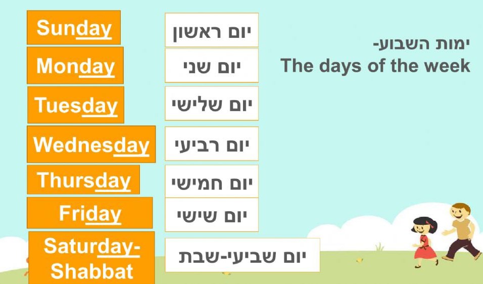 Một sự tiếp biến văn hóa độc đáo:  Tiếng Việt - Tiếng Bồ và tiếng Bồ - tiếng Do Thái, qua cách gọi các ngày trong tuần