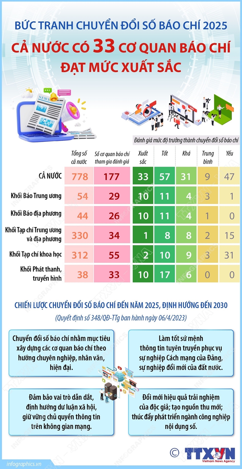 bài 2 Bức tranh chuyển đổi số .jpg (803 KB)