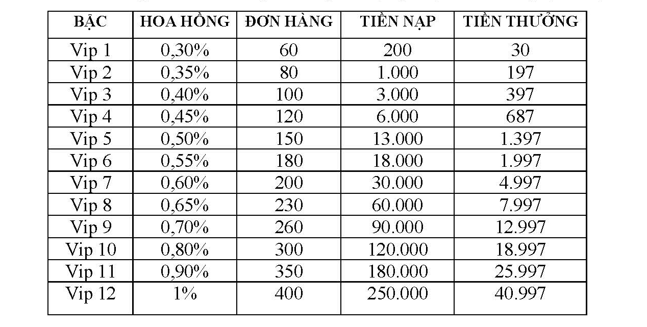 So tien.jpg (290 KB)